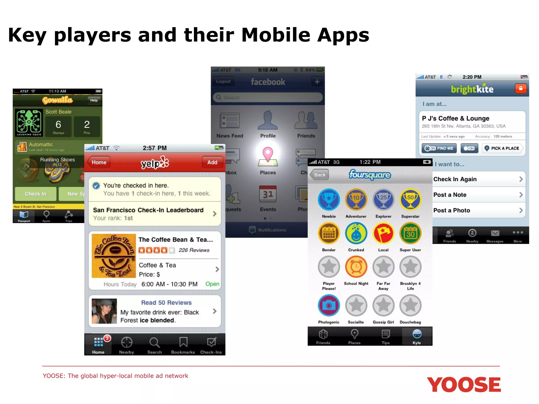 Key players and their Mobile Apps

YOOSE: The global hyper-local mobile ad network

 