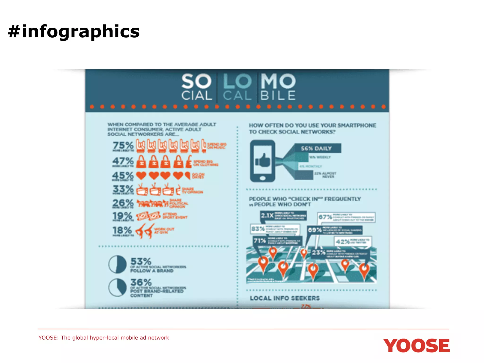#infographics

YOOSE: The global hyper-local mobile ad network

 