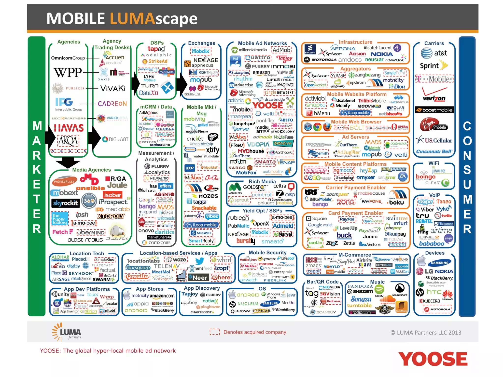 YOOSE: The global hyper-local mobile ad network

 
