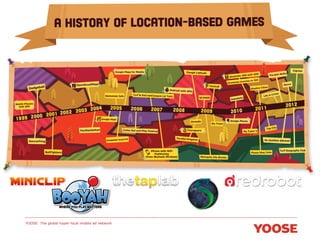 The Promise of Location Based Marketing - Mobile Media Academy 2013 - YOOSE