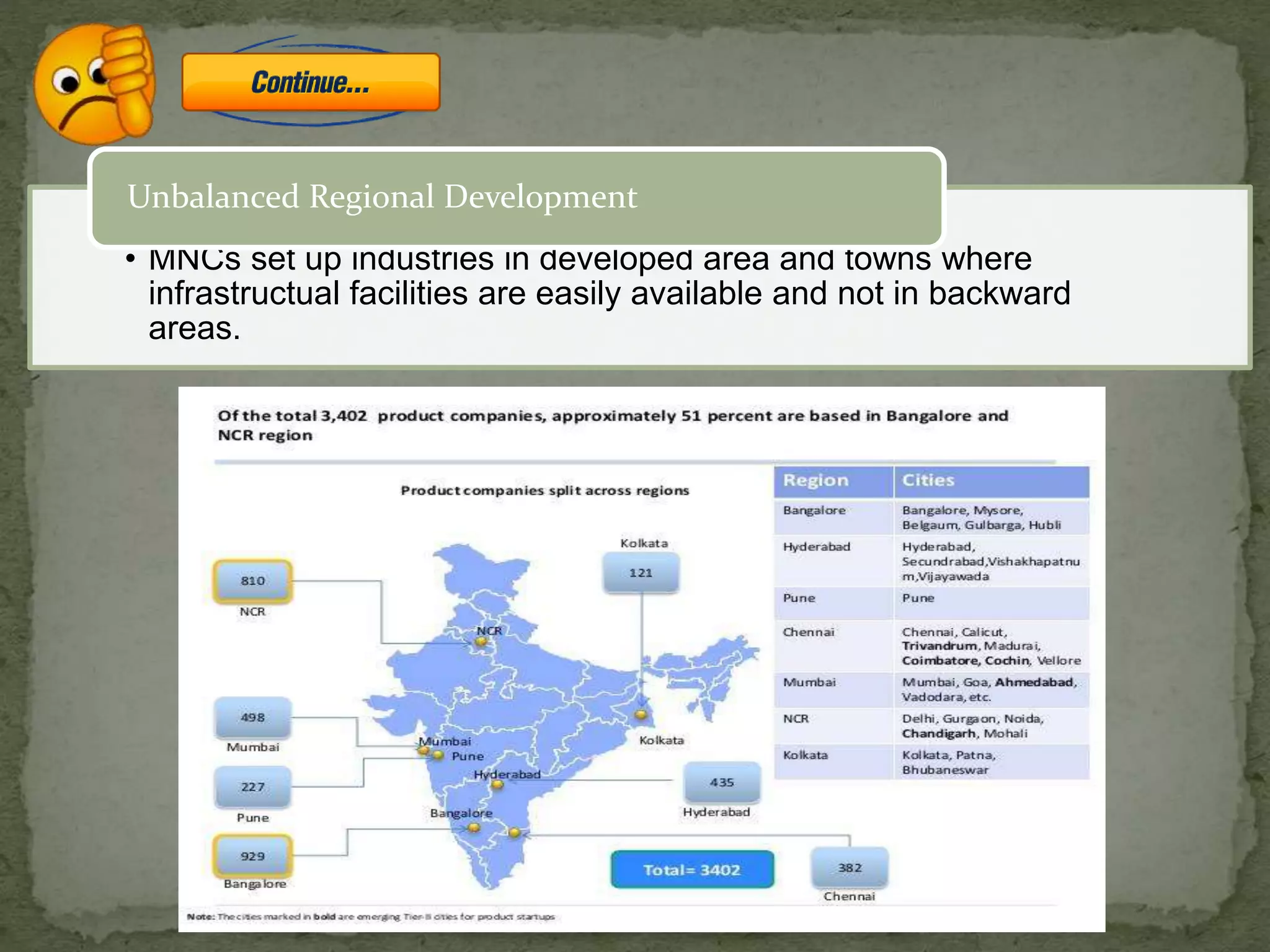• MNCs set up industries in developed area and towns where
infrastructual facilities are easily available and not in backward
areas.
Unbalanced Regional Development
 