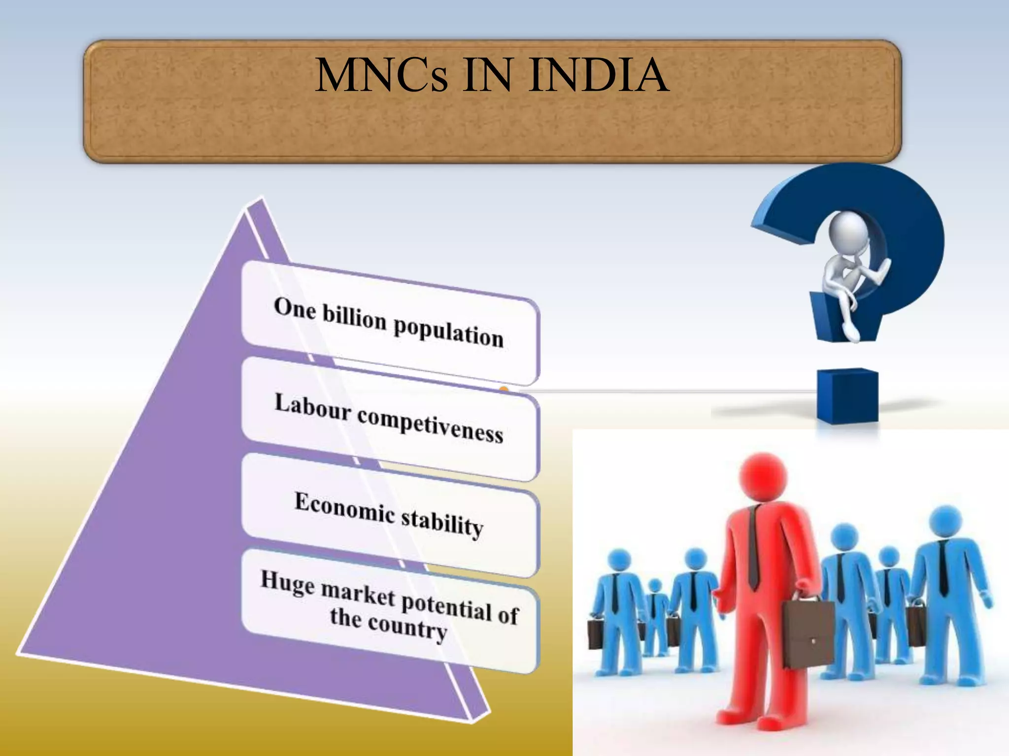 MNCs IN INDIA
 