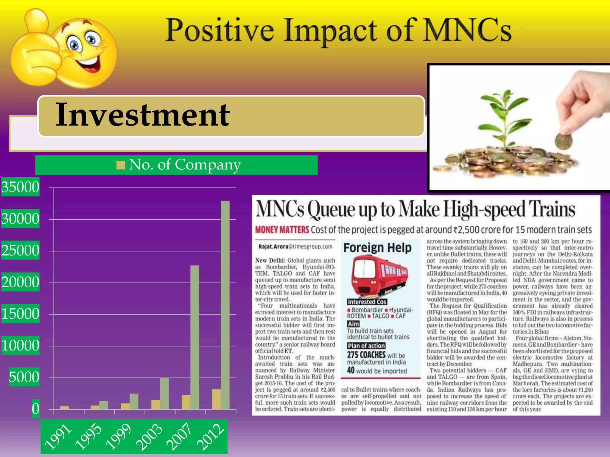 Investment
0
5000
10000
15000
20000
25000
30000
35000
No. of Company
 