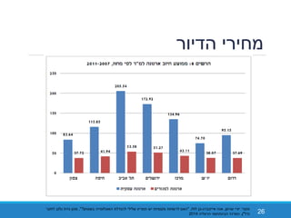 ‫הדיור‬ ‫מחירי‬
26
‫מקור‬:‫יורי‬‫שרמן‬,‫אייזנברג‬ ‫אנה‬-‫לולו‬ ‫בן‬,"‫האם‬‫תמריץ‬ ‫יש‬ ‫מקומיות‬ ‫לרשויות‬‫להגדלת‬ ‫שלילי‬‫בשטחן‬ ‫האוכלוסייה‬?",‫לחקר‬ ‫גלוב‬ ‫גזית‬ ‫מכון‬
‫נדל‬"‫ן‬,‫הרצליה‬ ‫הבינתחומי‬ ‫המרכז‬2014
 