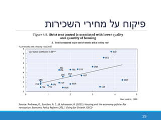 ‫השכירות‬ ‫מחירי‬ ‫על‬ ‫פיקוח‬
29
Source: Andrews, D., Sánchez, A. C., & Johansson, Å. (2011). Housing and the economy: policies for
renovation. Economic Policy Reforms 2011: Going for Growth. OECD
 