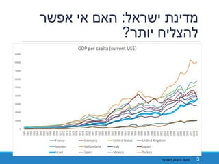 ‫ישראל‬ ‫מדינת‬:‫אפשר‬ ‫אי‬ ‫האם‬
‫יותר‬ ‫להצליח‬?
3‫מקור‬:‫העולמי‬ ‫הבנק‬
 