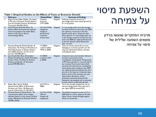 ‫מיסוי‬ ‫השפעת‬
‫צמיחה‬ ‫על‬
49
‫בנידון‬ ‫שנעשו‬ ‫המחקרים‬ ‫מרבית‬
‫של‬ ‫שלילית‬ ‫השפעה‬ ‫מוצאים‬
‫צמיחה‬ ‫על‬ ‫מיסוי‬
 