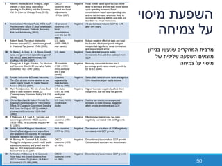 50
‫בנידון‬ ‫שנעשו‬ ‫המחקרים‬ ‫מרבית‬
‫של‬ ‫שלילית‬ ‫השפעה‬ ‫מוצאים‬
‫צמיחה‬ ‫על‬ ‫מיסוי‬
‫מיסוי‬ ‫השפעת‬
‫צמיחה‬ ‫על‬
 