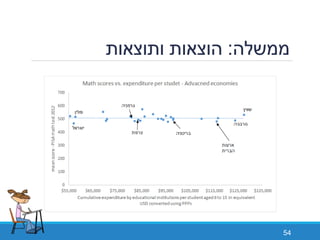 ‫ממשלה‬:‫ותוצאות‬ ‫הוצאות‬
54
 