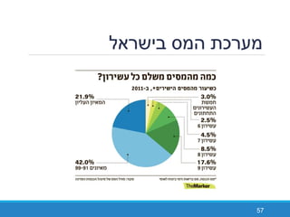‫בישראל‬ ‫המס‬ ‫מערכת‬
57
 