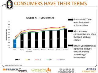 CONSUMERS HAVE THEIR TERMSPrivacy is NOT the most important attitude driver
