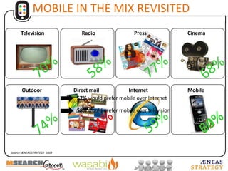 Relevance > PrivacyIncome is toopersonalLocation: killer app?Source: ÆNEAS STRATEGY  2009