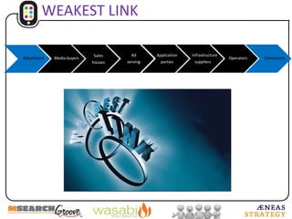 CustomerintelligenceInnovationSolutions