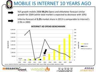 MOBILE IS INTERNET 10 YEARS AGOYoYgrowth mobile 2008 99,2%Opera and eMarketerforecastsimilargrowthfor 2009(whiletotalmarket is expected to decreasewith 10%)Informaforecast of 2.2%marketshare in 2013 is comparable to Internet’s2.9% in 20032,9%Source: ÆNEAS STRATEGY 2009 (basedon IAB/PwC/WARC 2009, Opera 2008, Informa2008, eMarketer 2008)