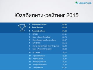 Юзабилити-рейтинг мобильных приложений банков 2015
