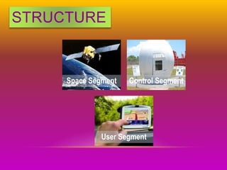 STRUCTURE
Space Segment Control Segment
User Segment
 