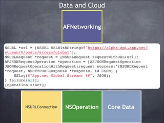 Data and Cloud
AFNetworking

NSURL *url = [NSURL URLWithString:@"https://alpha-api.app.net/
stream/0/posts/stream/global"];!
NSURLRequest *request = [NSURLRequest requestWithURL:url];!
AFJSONRequestOperation *operation = [AFJSONRequestOperation
JSONRequestOperationWithRequest:request success:^(NSURLRequest
*request, NSHTTPURLResponse *response, id JSON) {!
NSLog(@"App.net Global Stream: %@", JSON);!
} failure:nil];!
[operation start];

NSURLConnection

NSOperation

Core Data

 