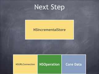 Next Step
NSIncrementalStore

NSURLConnection

NSOperation

Core Data

 