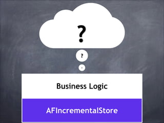 ?
?
?

Business Logic
AFIncrementalStore

 