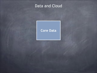 Data and Cloud

Core Data

 