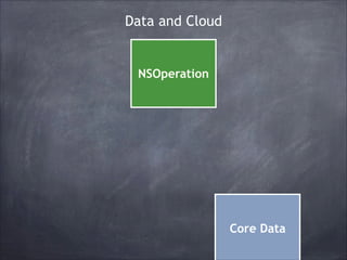 Data and Cloud

NSOperation

Core Data

 