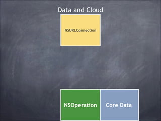 Data and Cloud
NSURLConnection

NSOperation

Core Data

 