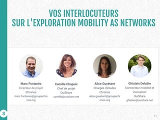 VOS INTERLOCUTEURS
SUR L'EXPLORATION MOBILITY AS NETWORKS
Camille Chapuis
Chef de projet
OuiShare
camille@ouishare.net
Mar...