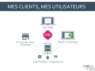 MES CLIENTS, MES UTILISATEURS
 