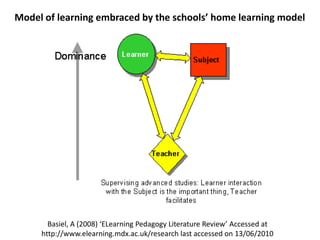 Model of learning embraced by the schools’ home learning modelBasiel, A (2008) ‘ELearning Pedagogy Literature Review’ Accessed at http://www.elearning.mdx.ac.uk/research last accessed on 13/06/2010