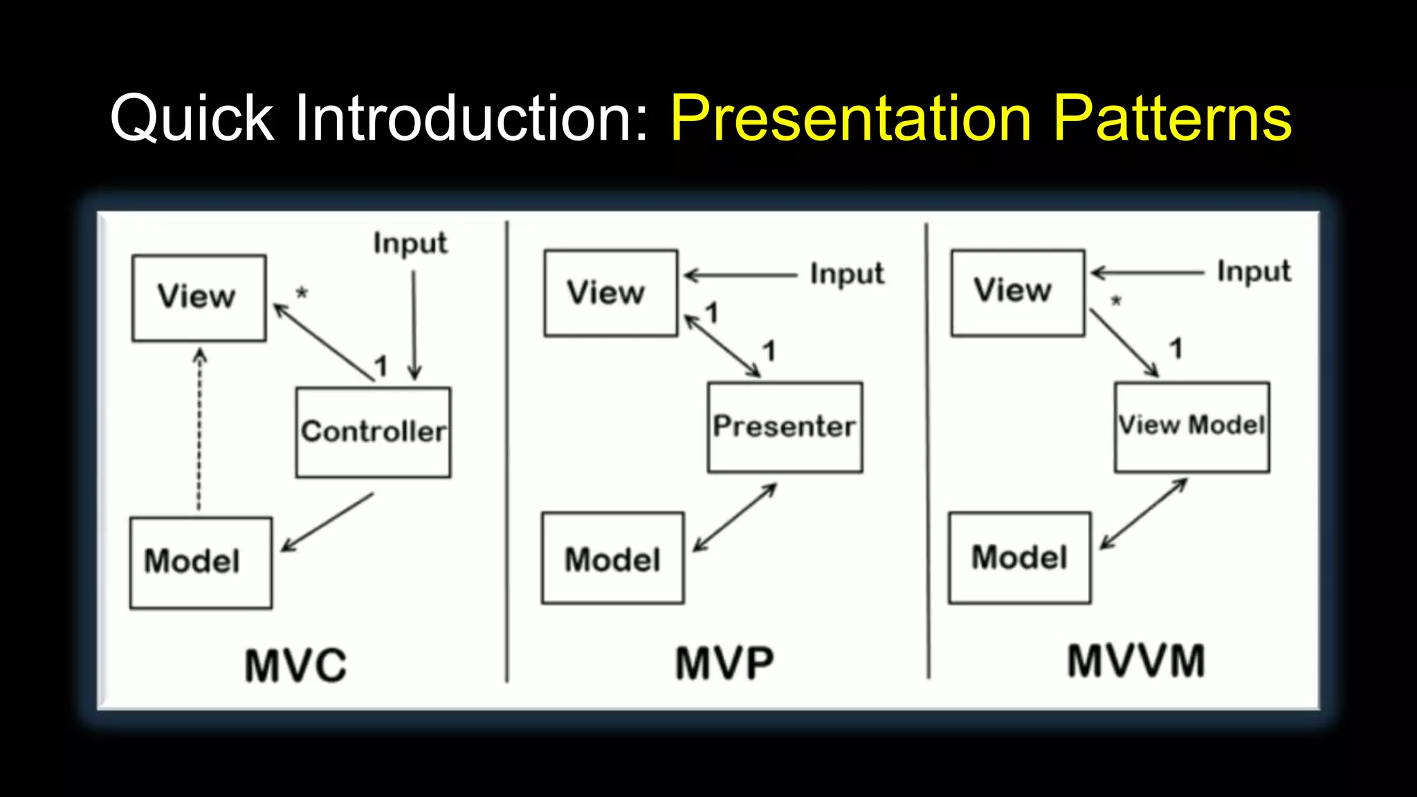 Quick Introduction: Presentation Patterns
 