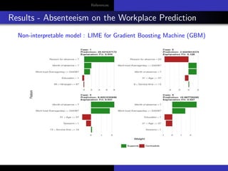 References
Results - Absenteeism on the Workplace Prediction
Non-interpretable model : LIME for Gradient Boosting Machine (GBM)
 