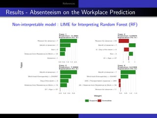 References
Results - Absenteeism on the Workplace Prediction
Non-interpretable model : LIME for Interpreting Random Forest (RF)
 