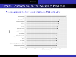 References
Results - Absenteeism on the Workplace Prediction
Non-interpretable model: Feature Importance Plot using GBM
 