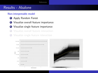 References
Results - Abalone
Non-interpretable model
1 Apply Random Forest
2 Visualize overall feature importance
3 Visualize single feature importance
4 Visualize overall feature interaction
5 Visualize single feature interaction
 