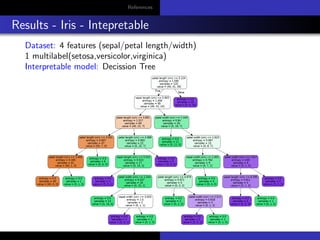 References
Results - Iris - Intepretable
Dataset: 4 features (sepal/petal length/width)
1 multilabel(setosa,versicolor,virginica)
Interpretable model: Decission Tree
 
