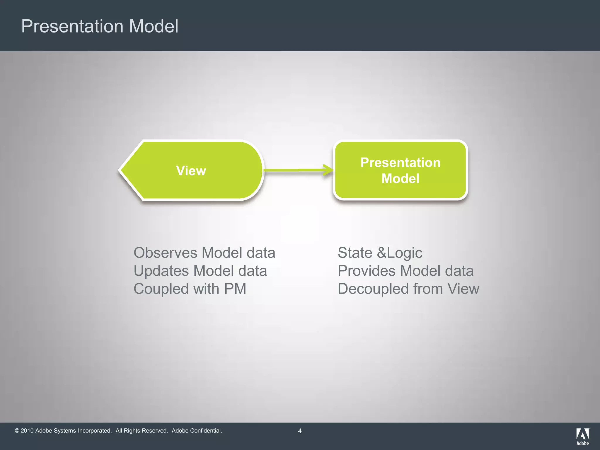 Presentation Model4Presentation ModelViewState & LogicProvides Model dataDecoupled from ViewObserves Model dataUpdates Model dataCoupled with PM