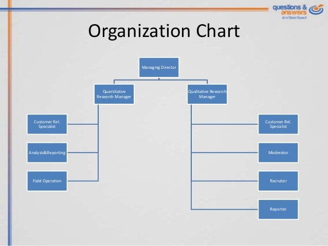 Sony ericsson organization chart