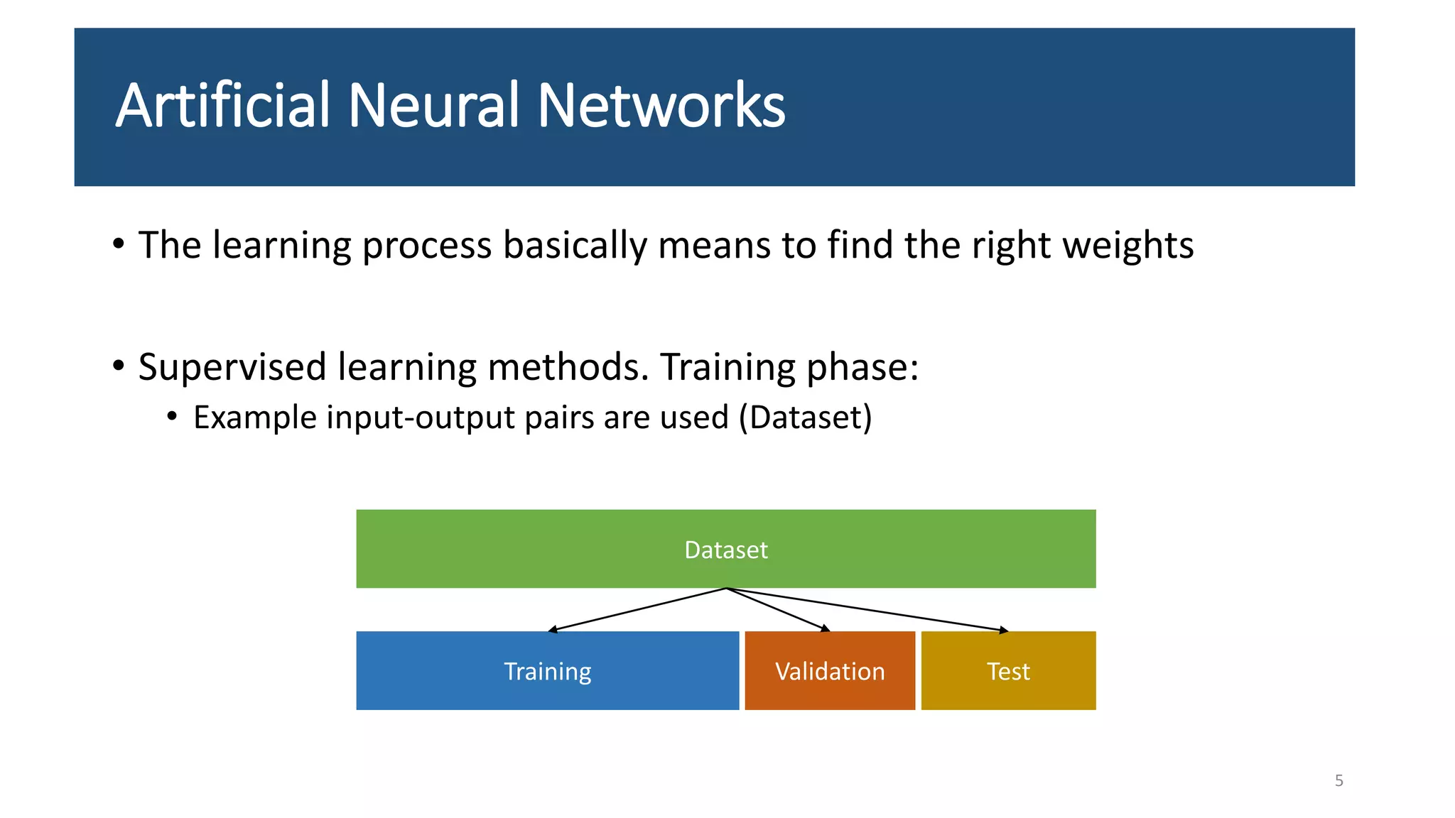 Artificial Neural Networks
• The learning process basically means to find the right weights
• Supervised learning methods. Training phase:
• Example input-output pairs are used (Dataset)
Dataset
Training Validation Test
5
 