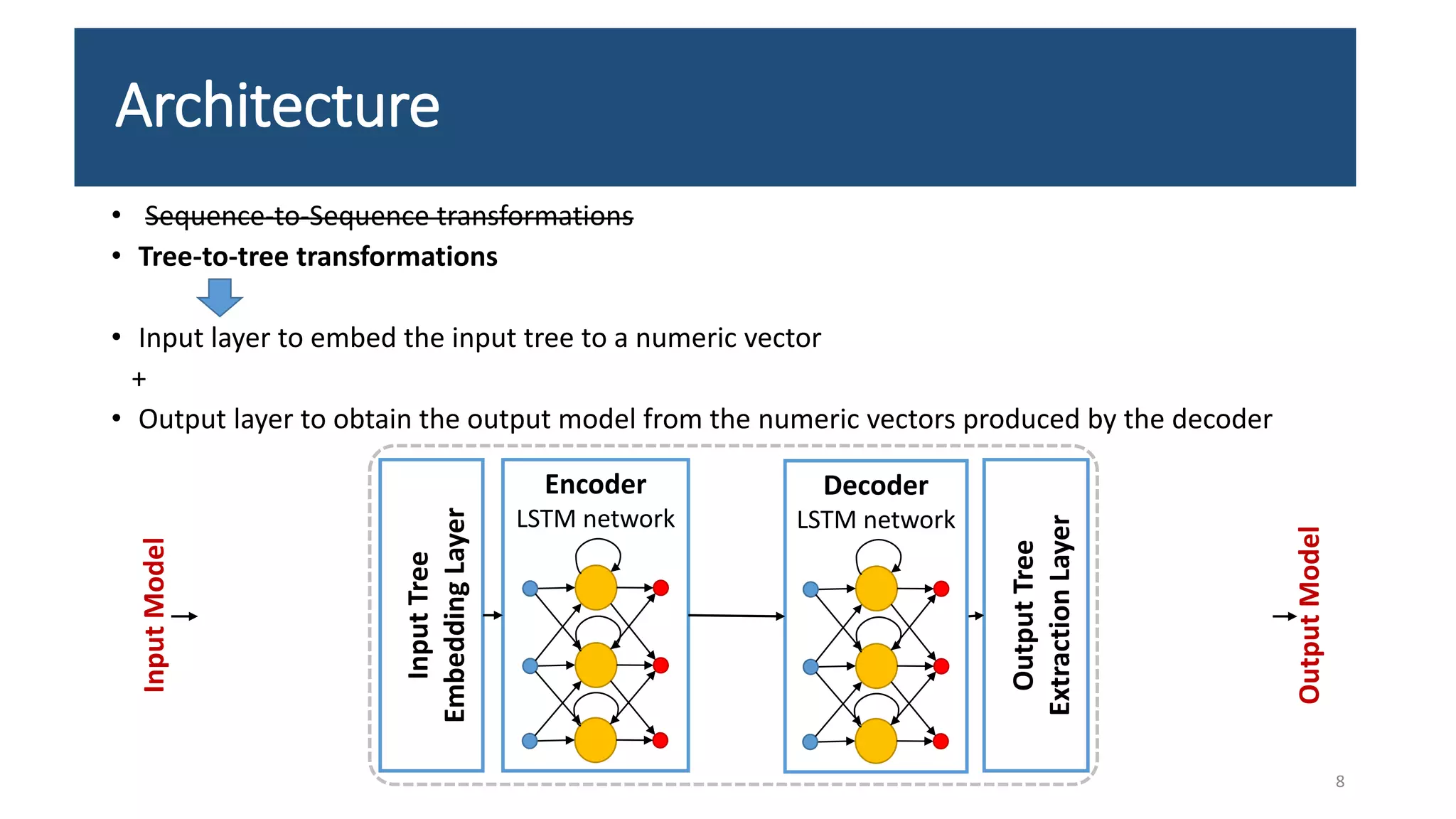 Architecture
• Sequence-to-Sequence transformations
• Tree-to-tree transformations
• Input layer to embed the input tree to a numeric vector
+
• Output layer to obtain the output model from the numeric vectors produced by the decoderInputTree
EmbeddingLayer
Encoder
LSTM network
OutputTree
ExtractionLayer
Decoder
LSTM network
InputModel
OutputModel
8
 