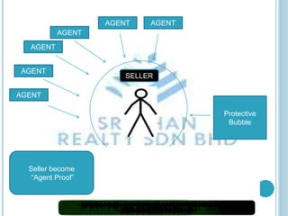 AGENT 
AGENT 
AGENT 
AGENT 
AGENT 
AGENT 
Protective 
Bubble 
SELLER 
Seller become 
“Agent Proof” 
 