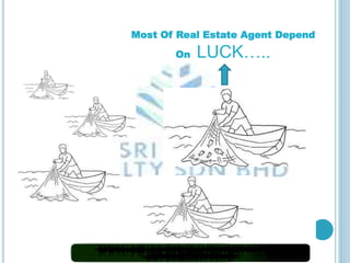 Most Of Real Estate Agent Depend 
On LUCK….. 
 