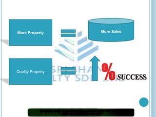 More Property More Sales 
Quality Property 
 