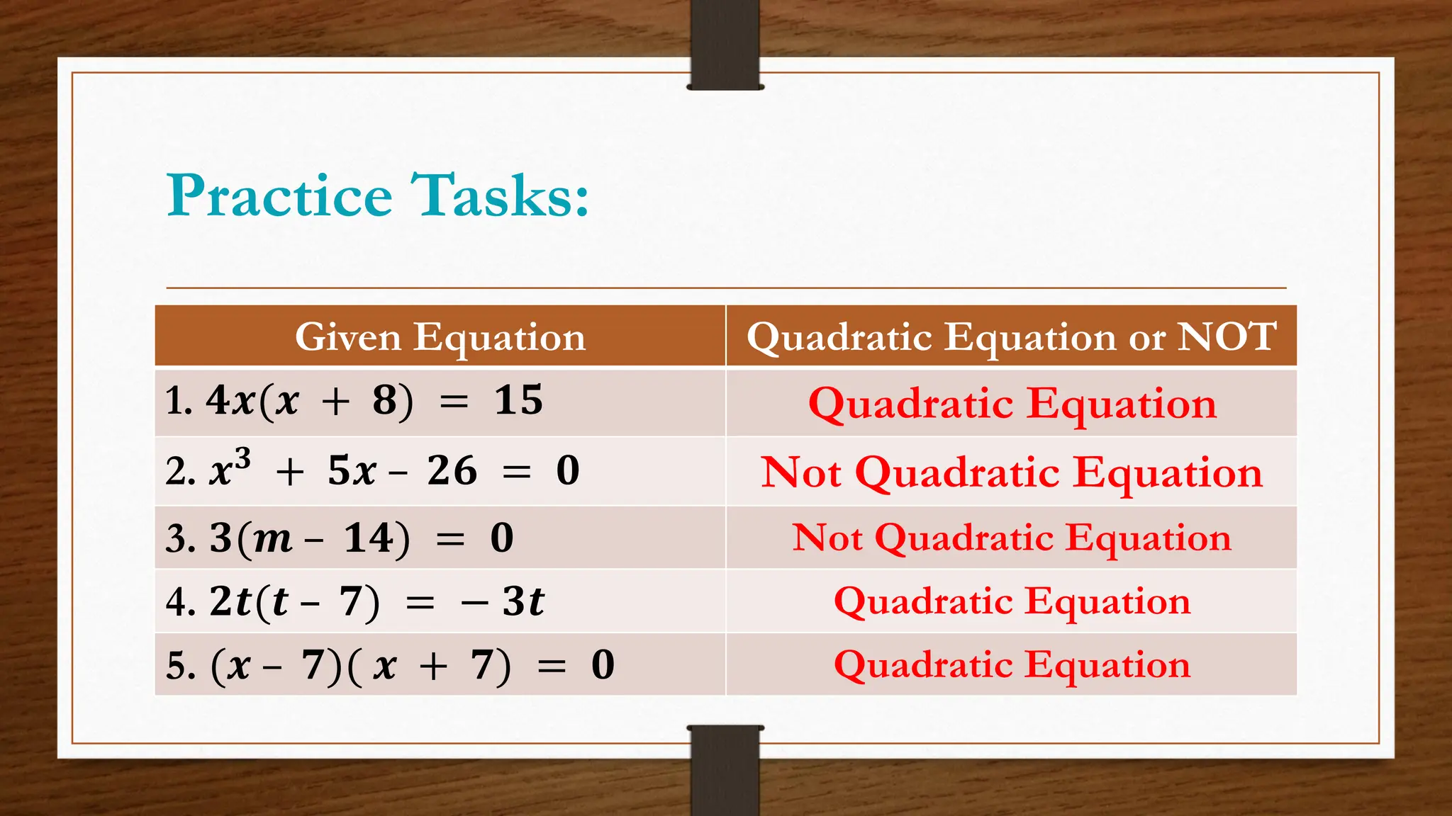 Practice Tasks:
Given Equation Quadratic Equation or NOT
1. 𝟒𝒙(𝒙 + 𝟖) = 𝟏𝟓 Quadratic Equation
2. 𝒙𝟑
+ 𝟓𝒙 – 𝟐𝟔 = 𝟎 Not Quadratic Equation
3. 𝟑(𝒎 – 𝟏𝟒) = 𝟎 Not Quadratic Equation
4. 𝟐𝒕(𝒕 – 𝟕) = − 𝟑𝒕 Quadratic Equation
5. (𝒙 – 𝟕)( 𝒙 + 𝟕) = 𝟎 Quadratic Equation
 