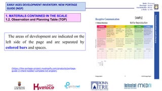 Partage Guide PORTAGE GUIDE early intervention tools for education | PDF