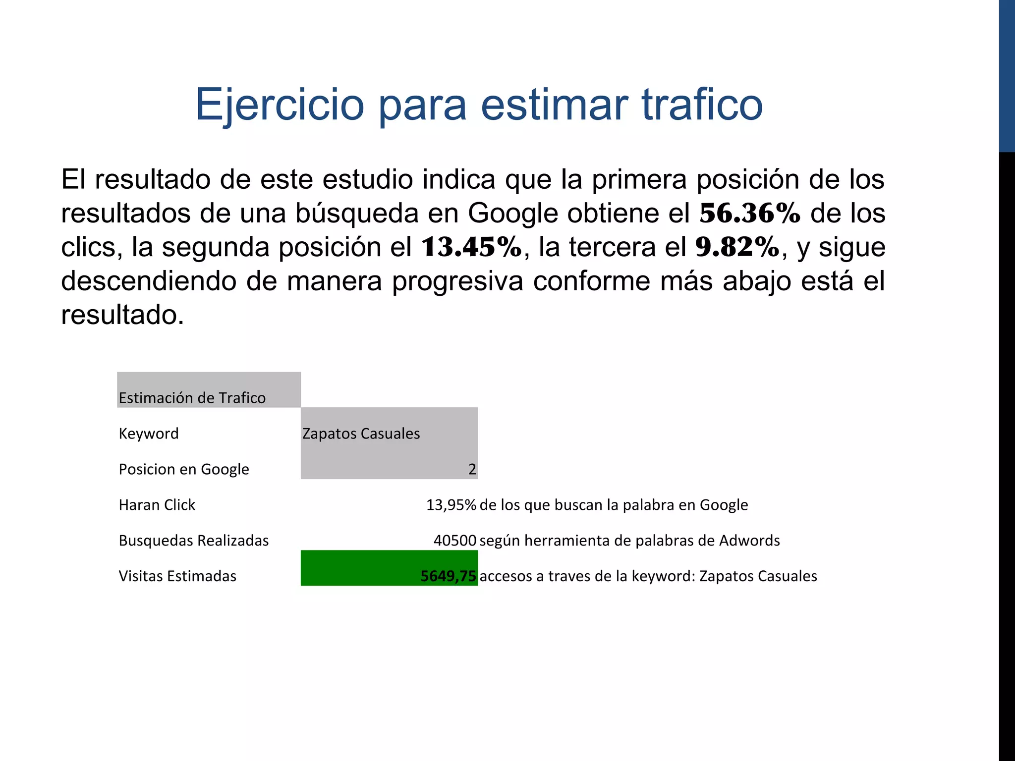 Ejercicio para estimar trafico
El resultado de este estudio indica que la primera posición de los
resultados de una búsqueda en Google obtiene el 56.36% de los
clics, la segunda posición el 13.45%, la tercera el 9.82%, y sigue
descendiendo de manera progresiva conforme más abajo está el
resultado.

    Estimación de Trafico

    Keyword                 Zapatos Casuales

    Posicion en Google                               2

    Haran Click                                13,95% de los que buscan la palabra en Google

    Busquedas Realizadas                        40500 según herramienta de palabras de Adwords

    Visitas Estimadas                          5649,75 accesos a traves de la keyword: Zapatos Casuales
 