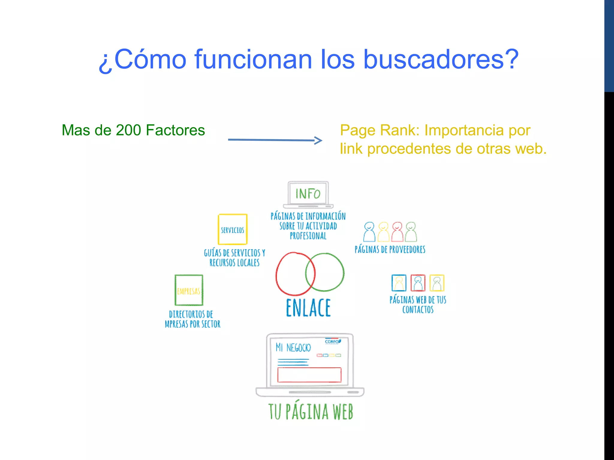 ¿Cómo funcionan los buscadores?

Mas de 200 Factores   Page Rank: Importancia por
                      link procedentes de otras web.
 
