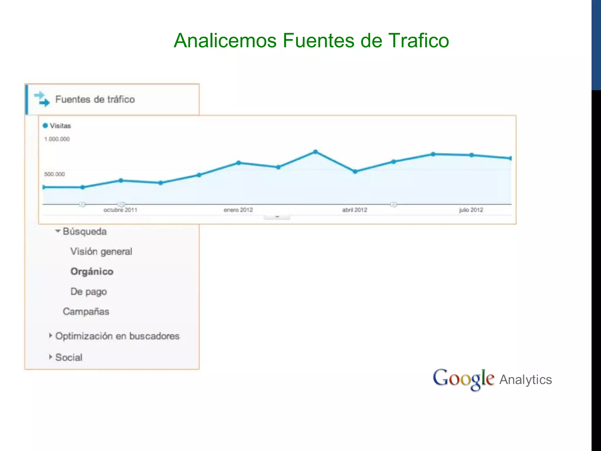 Analicemos Fuentes de Trafico
 