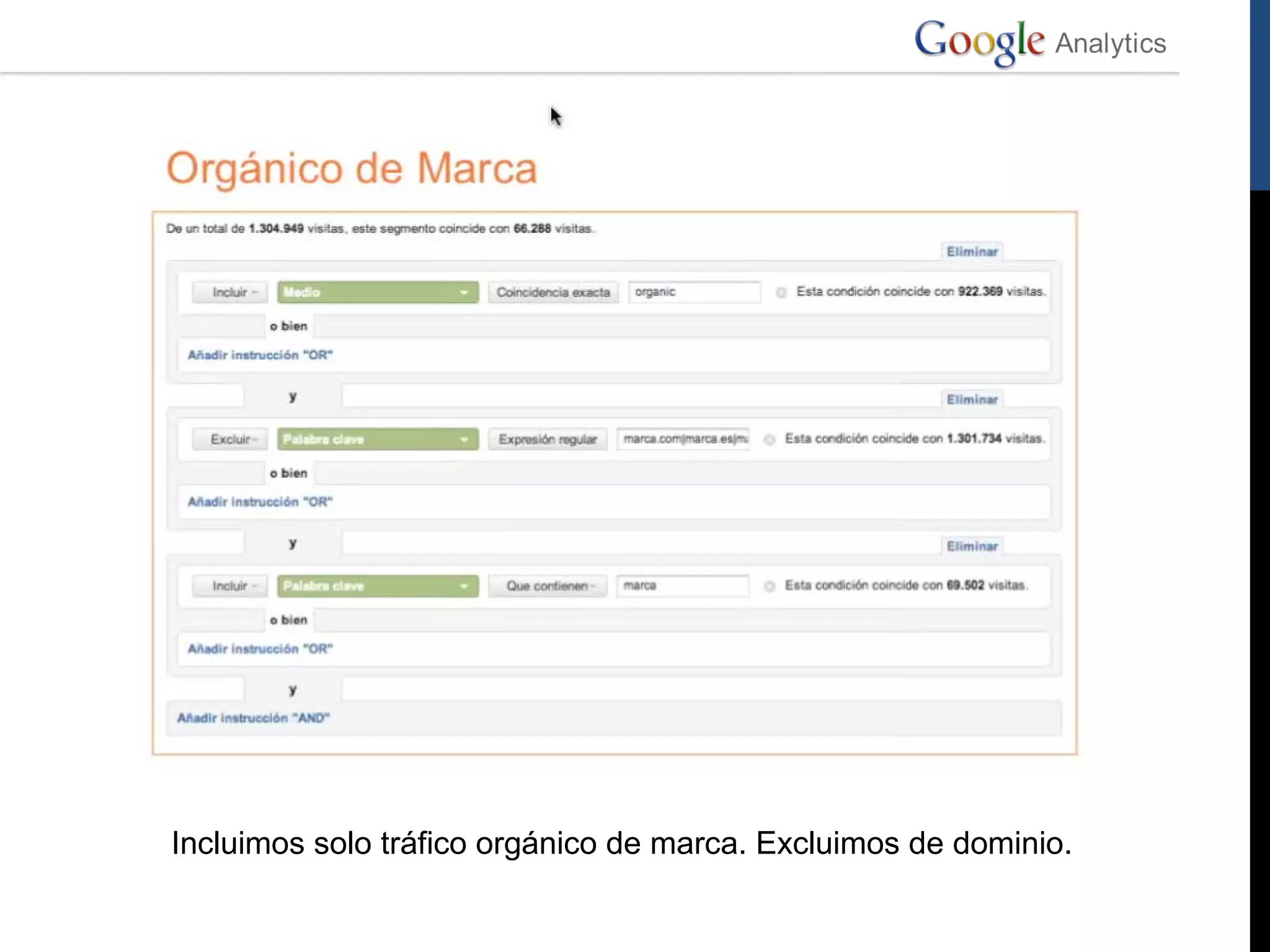 Incluimos solo tráfico orgánico de marca. Excluimos de dominio.
 