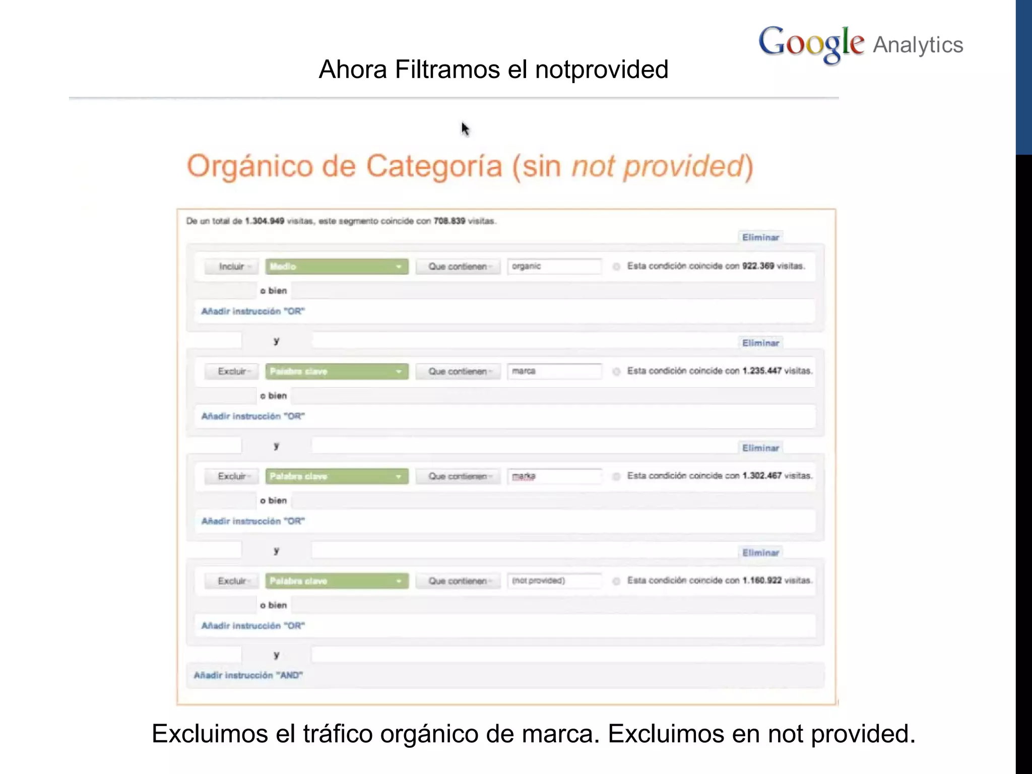 Ahora Filtramos el notprovided




Excluimos el tráfico orgánico de marca. Excluimos en not provided.
 