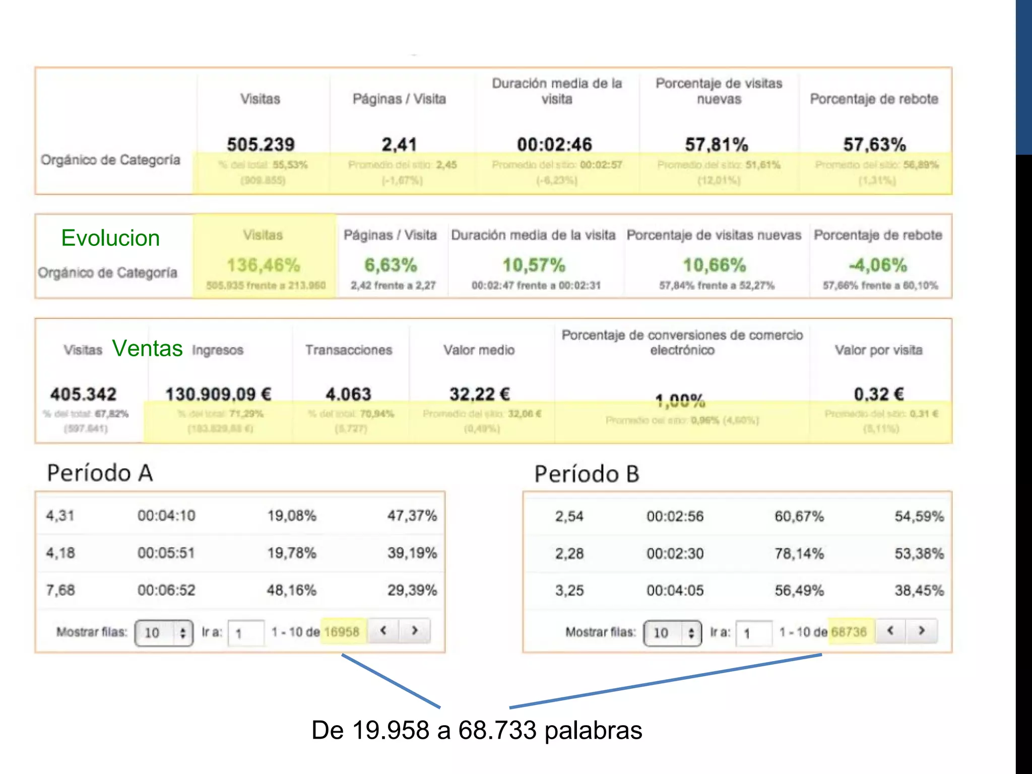 Evolucion



    Ventas




             De 19.958 a 68.733 palabras
 